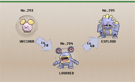 exploud serebii|exploud evolution chart.